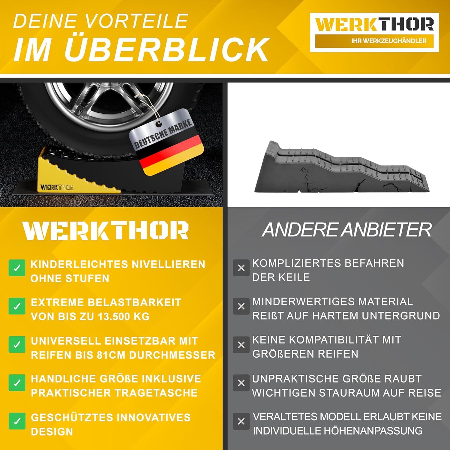 WERKTHOR Auffahrkeile 2er Set Schwarz / Gelb | Wohnmobil & Wohnwagen & VAN & Anhänger von WERKTHOR
